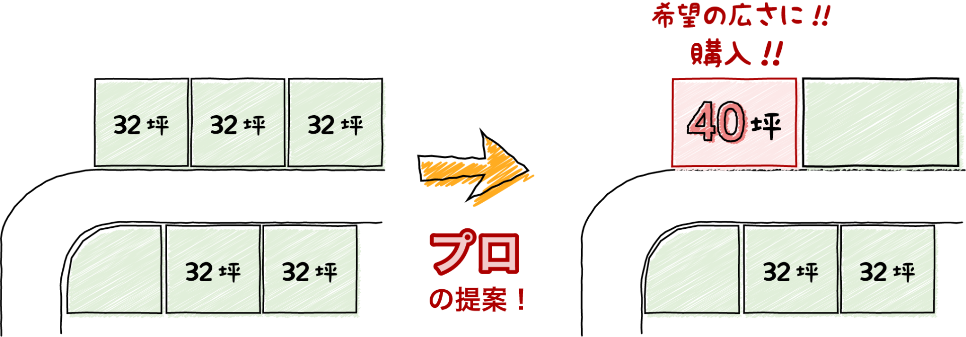 この分譲地、希望の広さが無い！？