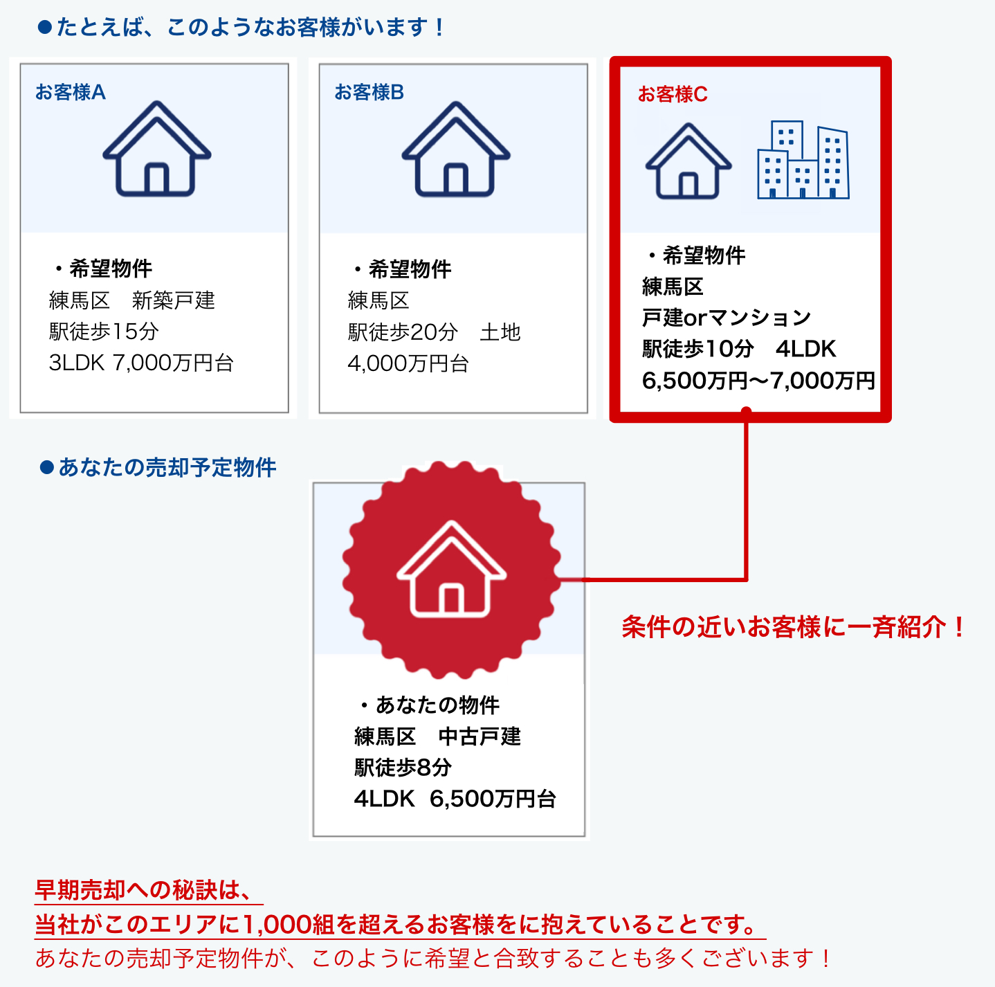 東宝ハウスライフソリューションズグループの圧倒的な集客力